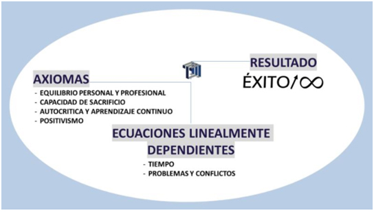 Focalización a Resultados